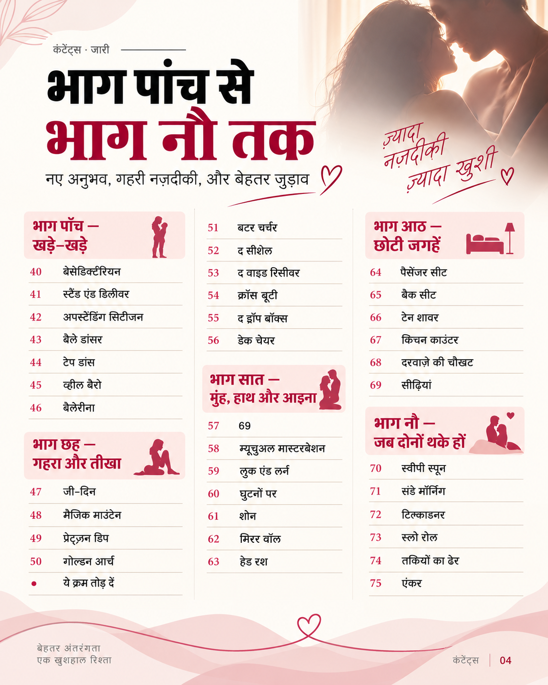 Hindi contents page — parts five to nine