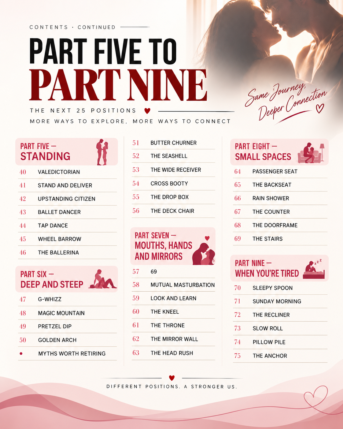 English contents page — parts five to nine